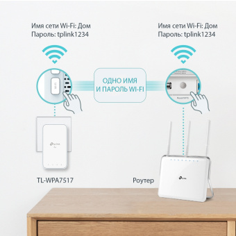 Адаптер Powerline TP-Link TL-WPA7517 KIT AV1000, Wi-Fi, 5 ГГц, 1000 Мбит/с, белый